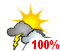 Showers. Risk of thundershowers (100%)