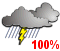 Rain at times heavy. Risk of thundershowers (100%)