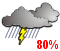 Showers. Risk of thundershowers (80%)