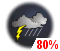 A few showers. Risk of thundershowers (80%)