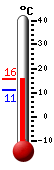 Currently: 11.3, Max: 14.4, Min: 11.1