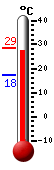 Currently: 27.7, Max: 27.7, Min: 17.5